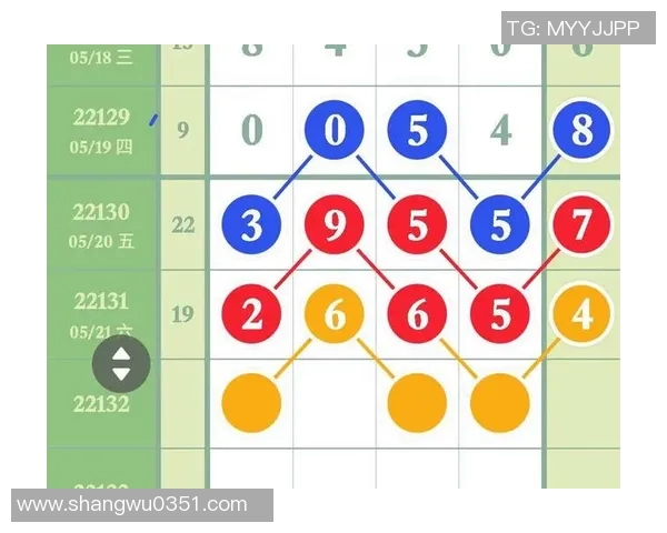 深入解析20选5走势图背后的数字规律与投注策略分享